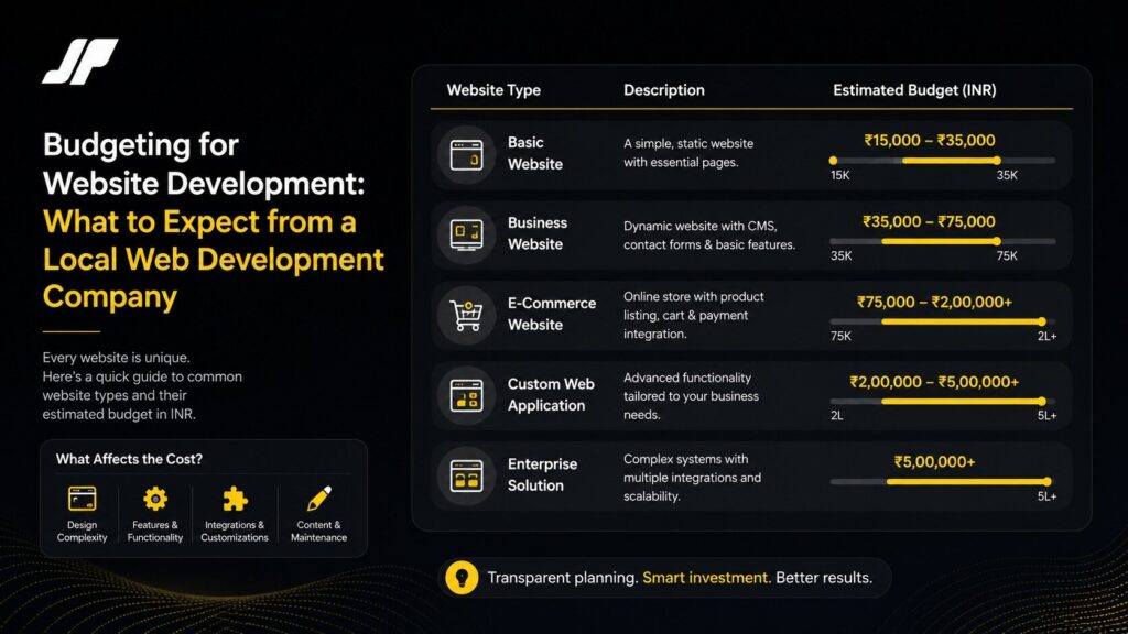 Budgeting for Website Development: What to Expect from a Local Web Development Company