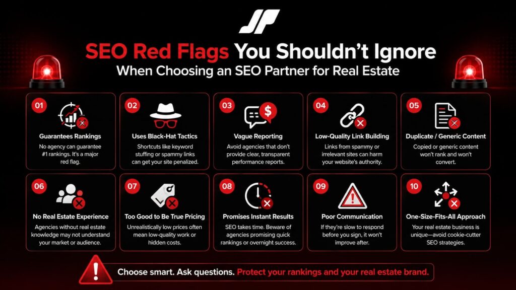 Not every agency claiming to be the best SEO company for real estate [Link → Services > SEO page] will deliver on that promise. Recognizing warning signs early can save you months of wasted budget and missed leads.